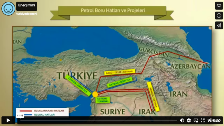 TURKİYE’DE ENERJİ