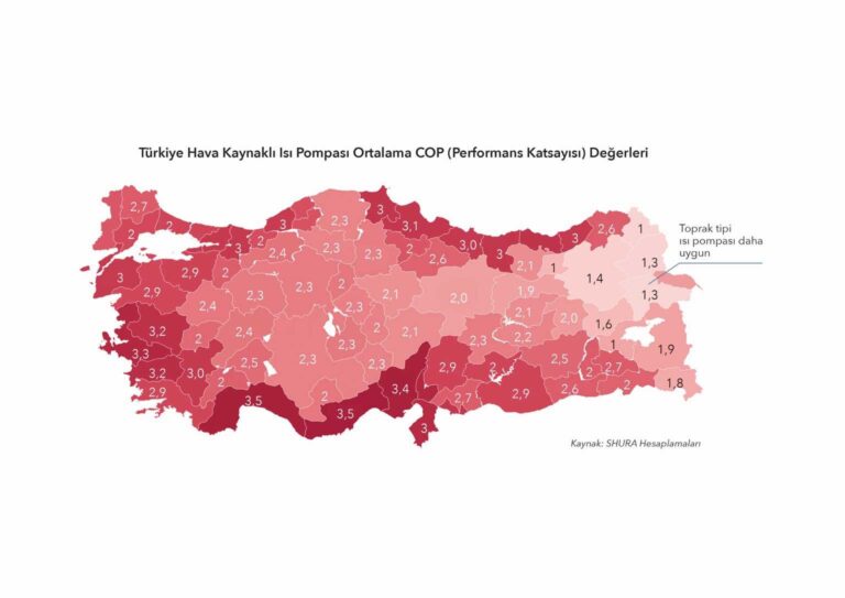 Isı Pompalarıyla Enerji Verimliliğine Doğru