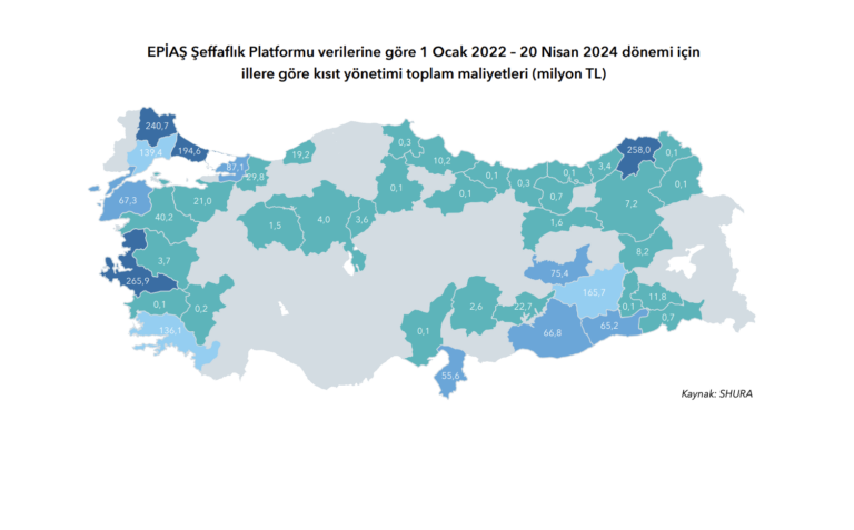 Batarya Depolama Enerji Dönüşümünü Hızlandırıyor