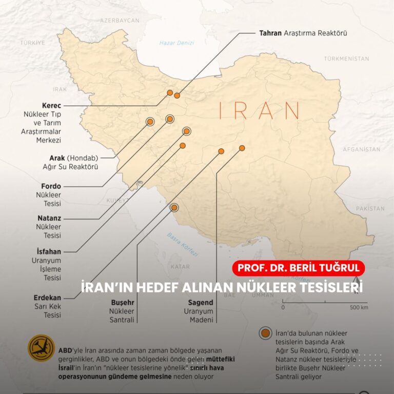 İran’ın Hedef Alınan Nükleer Tesisleri ve Yaşananlar